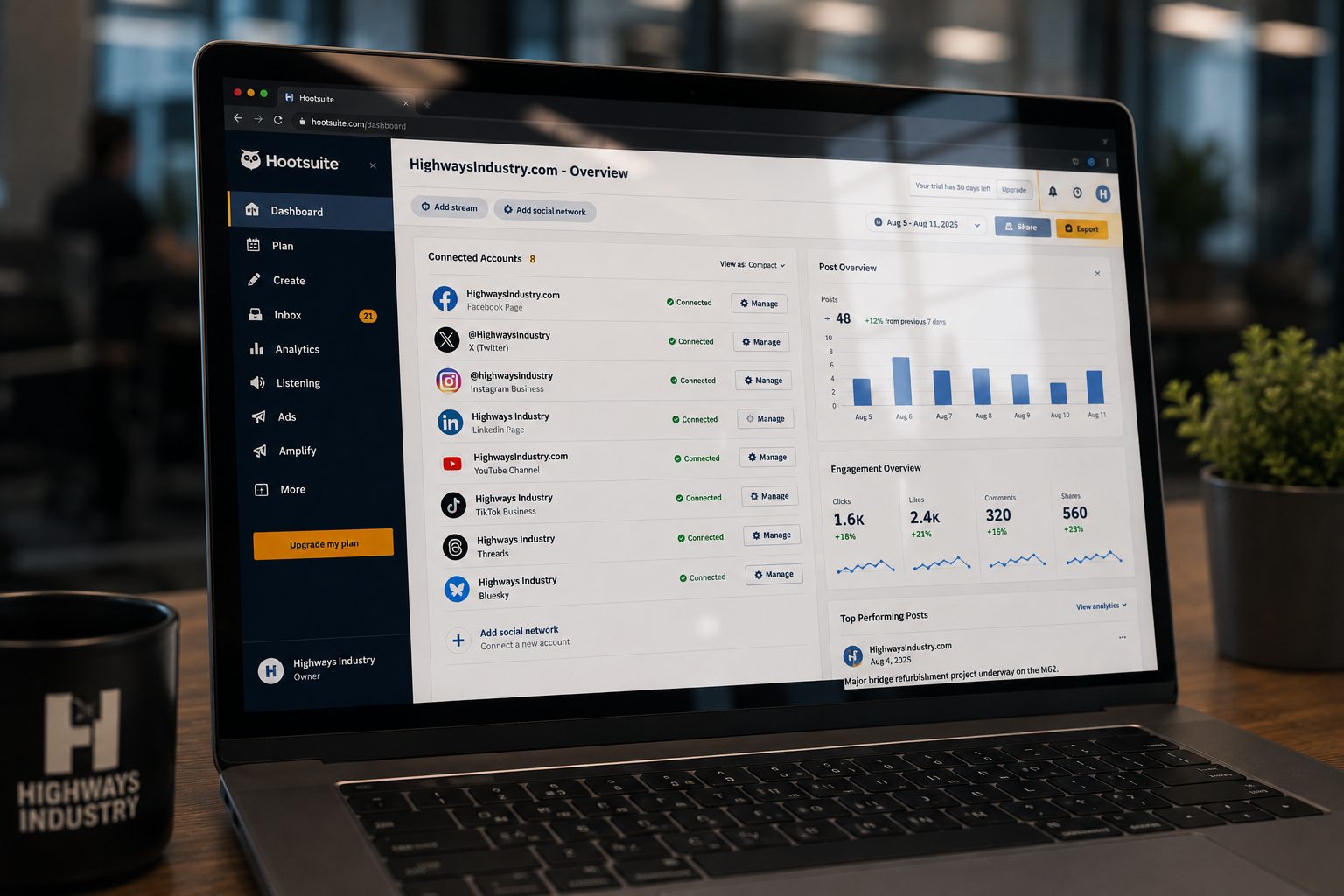 Hootsuite dashboard tracking eight connected HighwaysIndustry.com accounts across Facebook, X, Instagram, LinkedIn, YouTube, TikTok, Threads and Bluesky